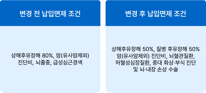 삼성화재 종합보험 다이렉트